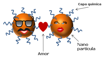 nanoparticulas amor
