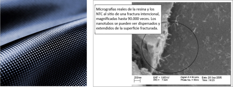 una lámina de fibra de carbono; una imagen con microscopio de barrido (SEM) de nanotubos de carbono
